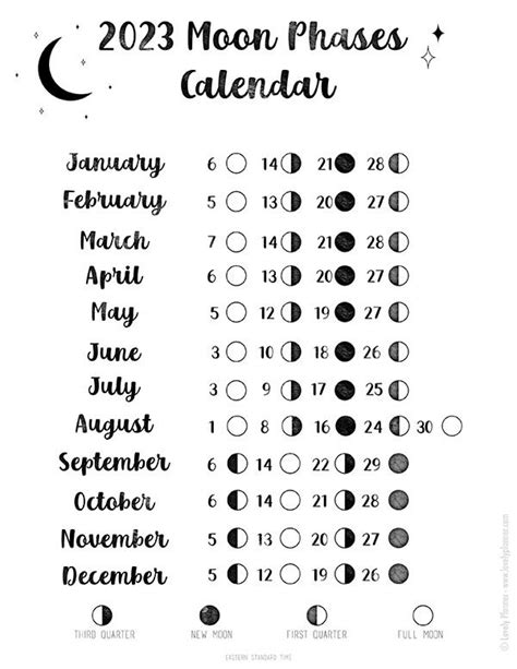 moon phases 2023 time and date|moon phases chart 2023.